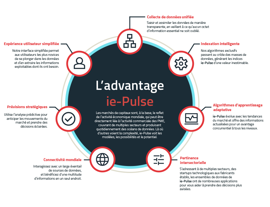 The_iePulse_Advantage_Fr